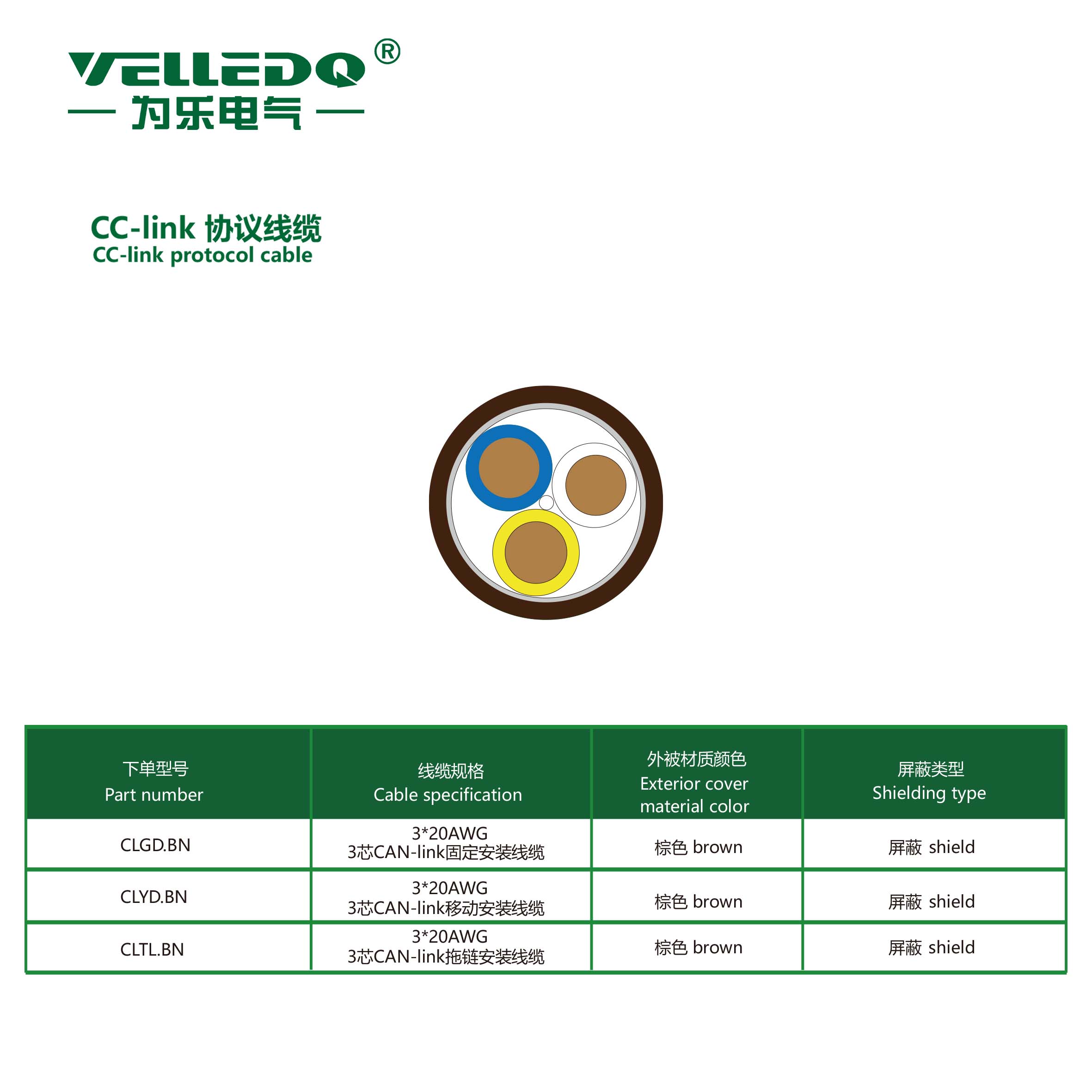 CC-link 协议线缆
