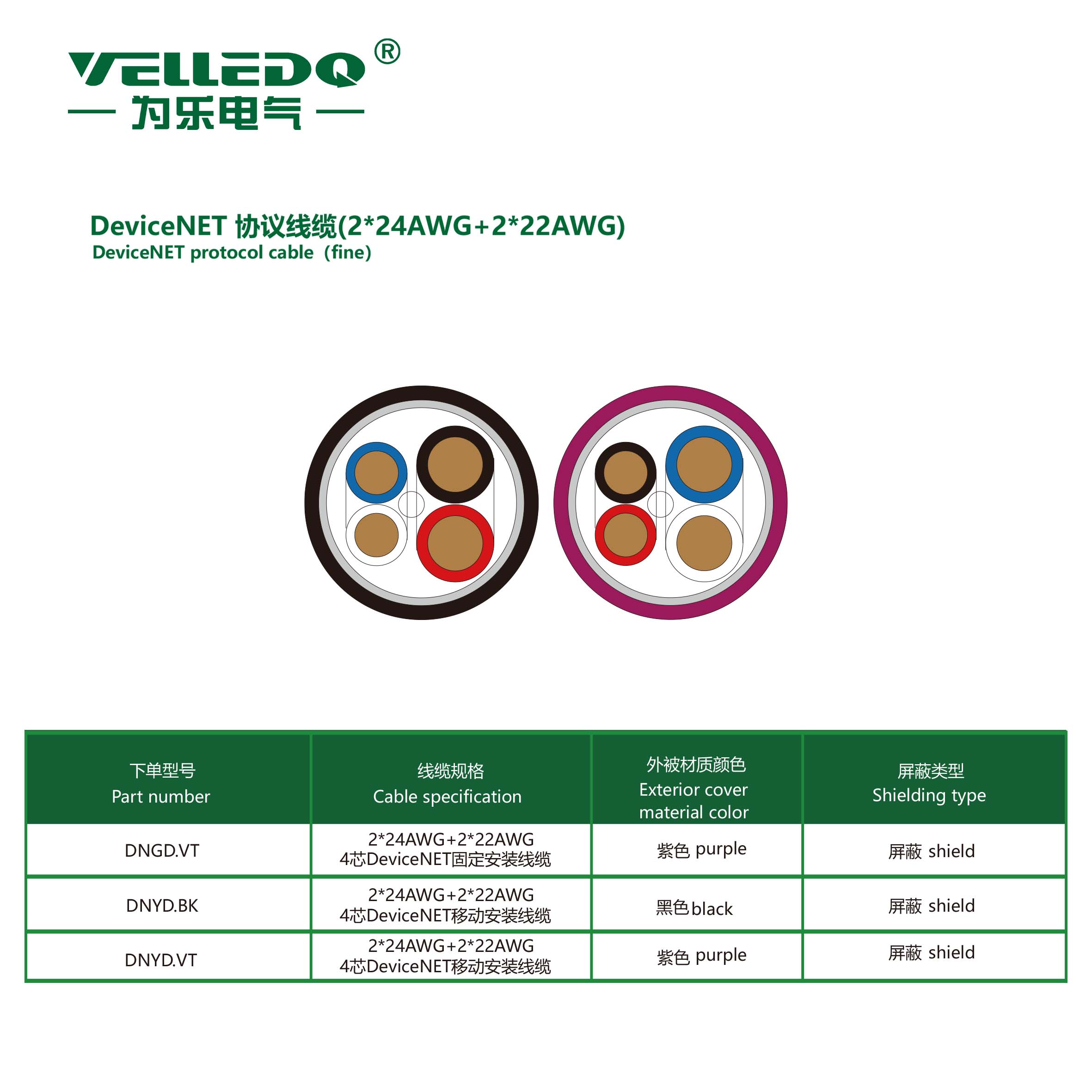 DeviceNET 协议线缆(2*24AWG+2*22AWG)