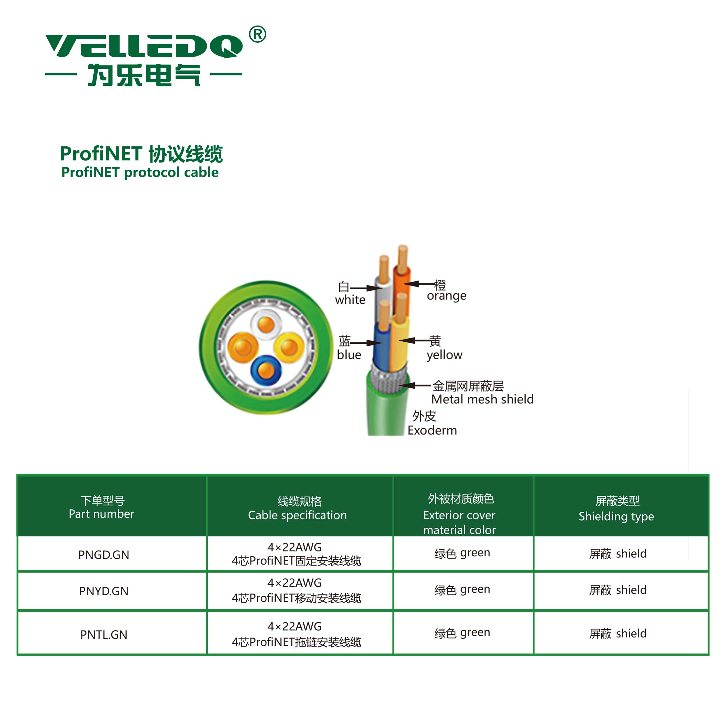 ProfiNET 协议线缆